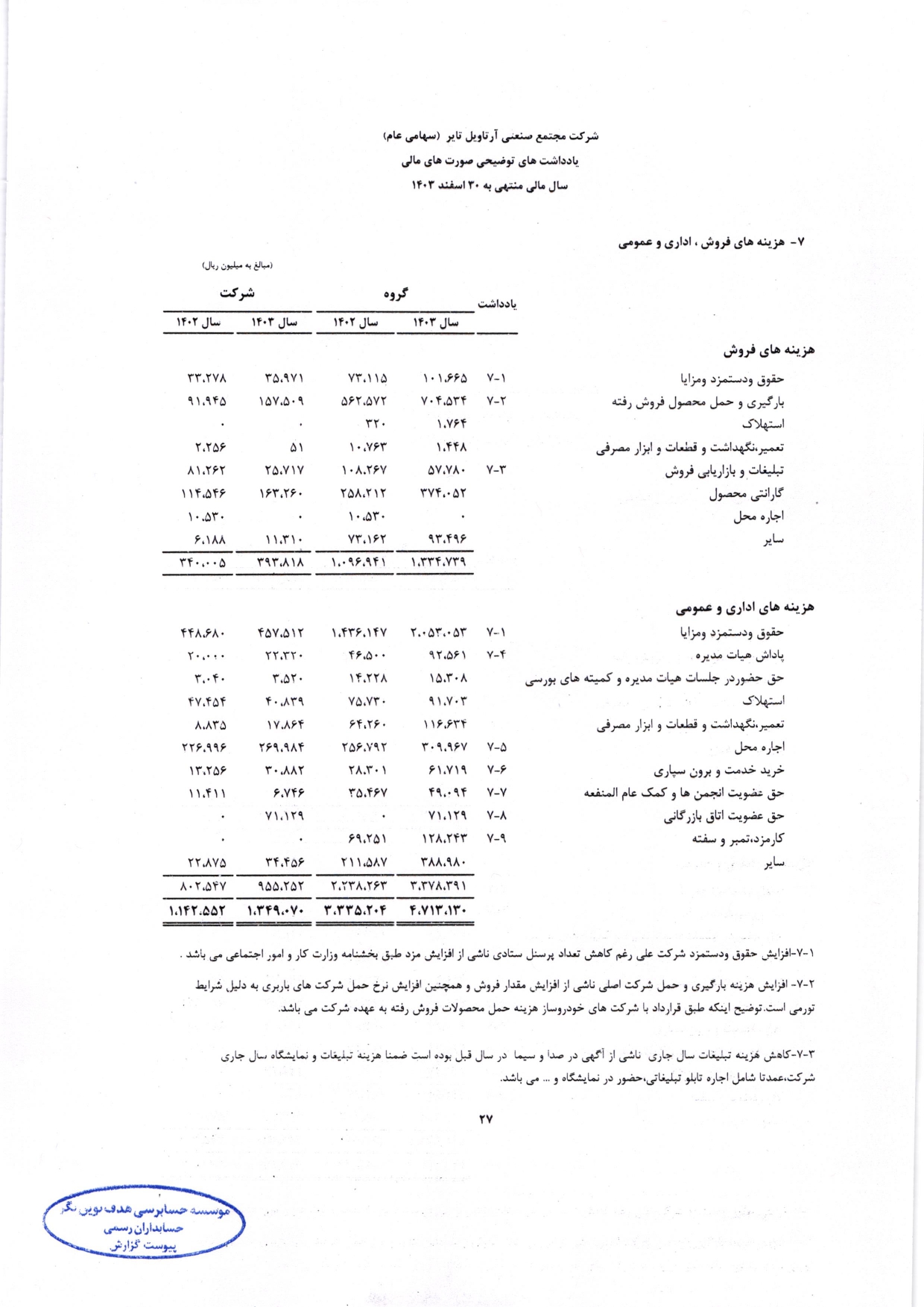 گزارش حسابرس مستقل و بازرس قانونی و صورت های مالی تلفیقی و جداگانه شرکت مجتمع صنعتی آرتاویل تایر (سهامی عام) در سال 1403